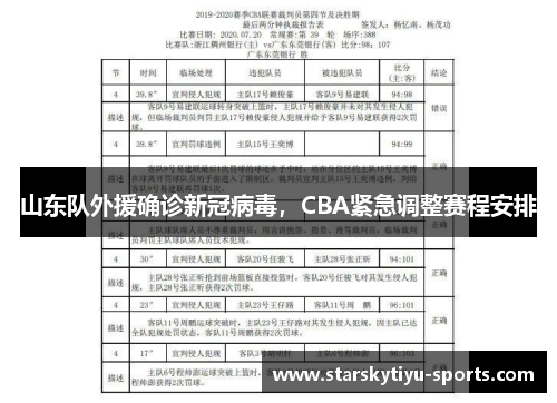 山东队外援确诊新冠病毒，CBA紧急调整赛程安排